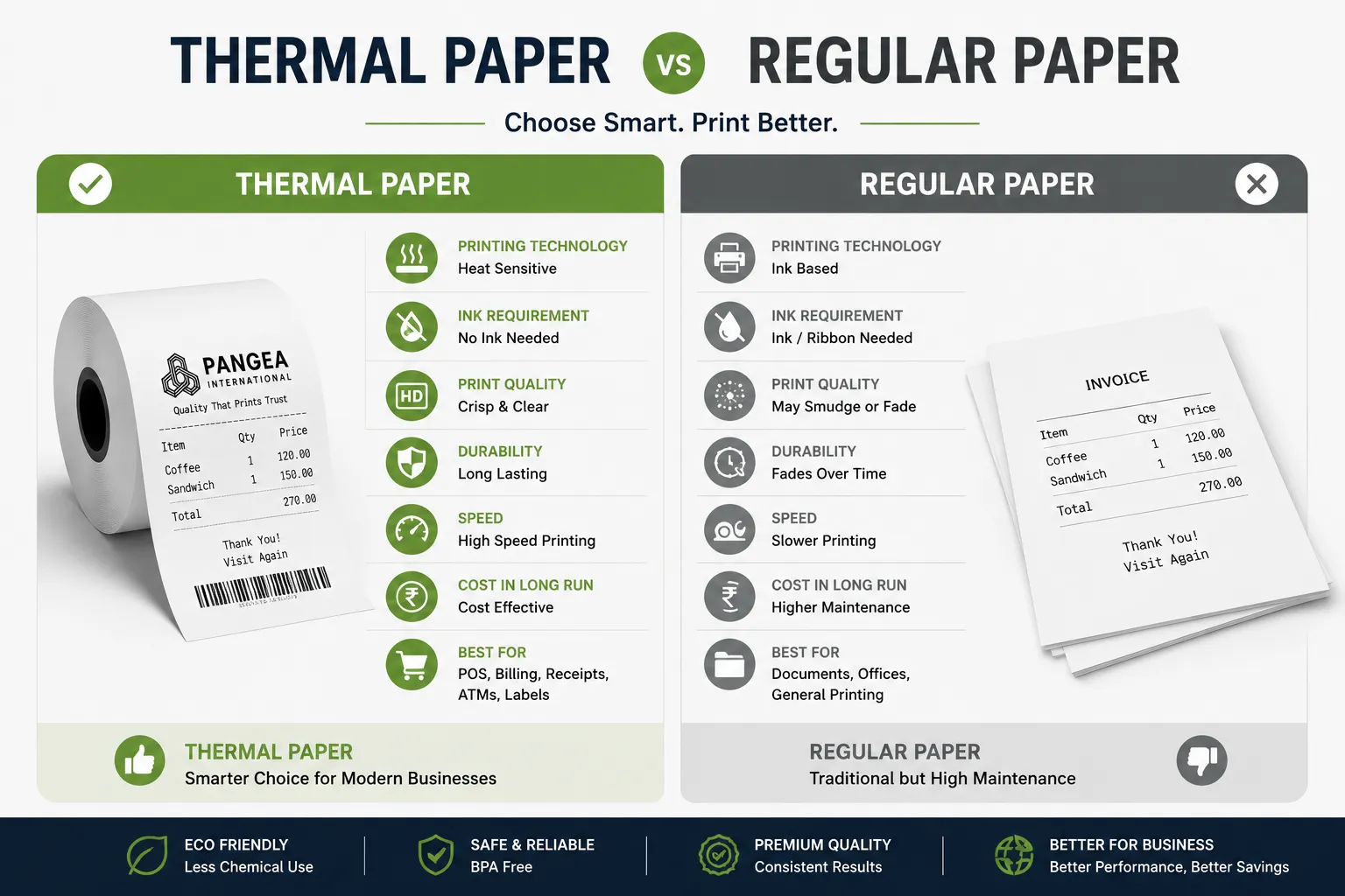 Thermal Paper vs Regular Paper: What's the Difference and Why It Matters