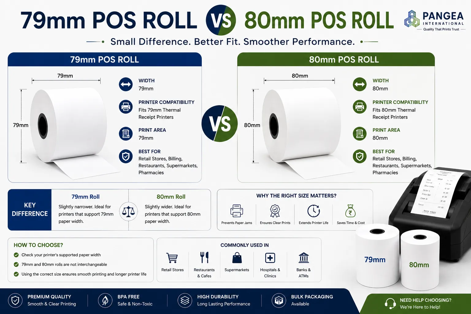 79mm POS Roll vs 80mm: What's the Difference and Which Do You Need?