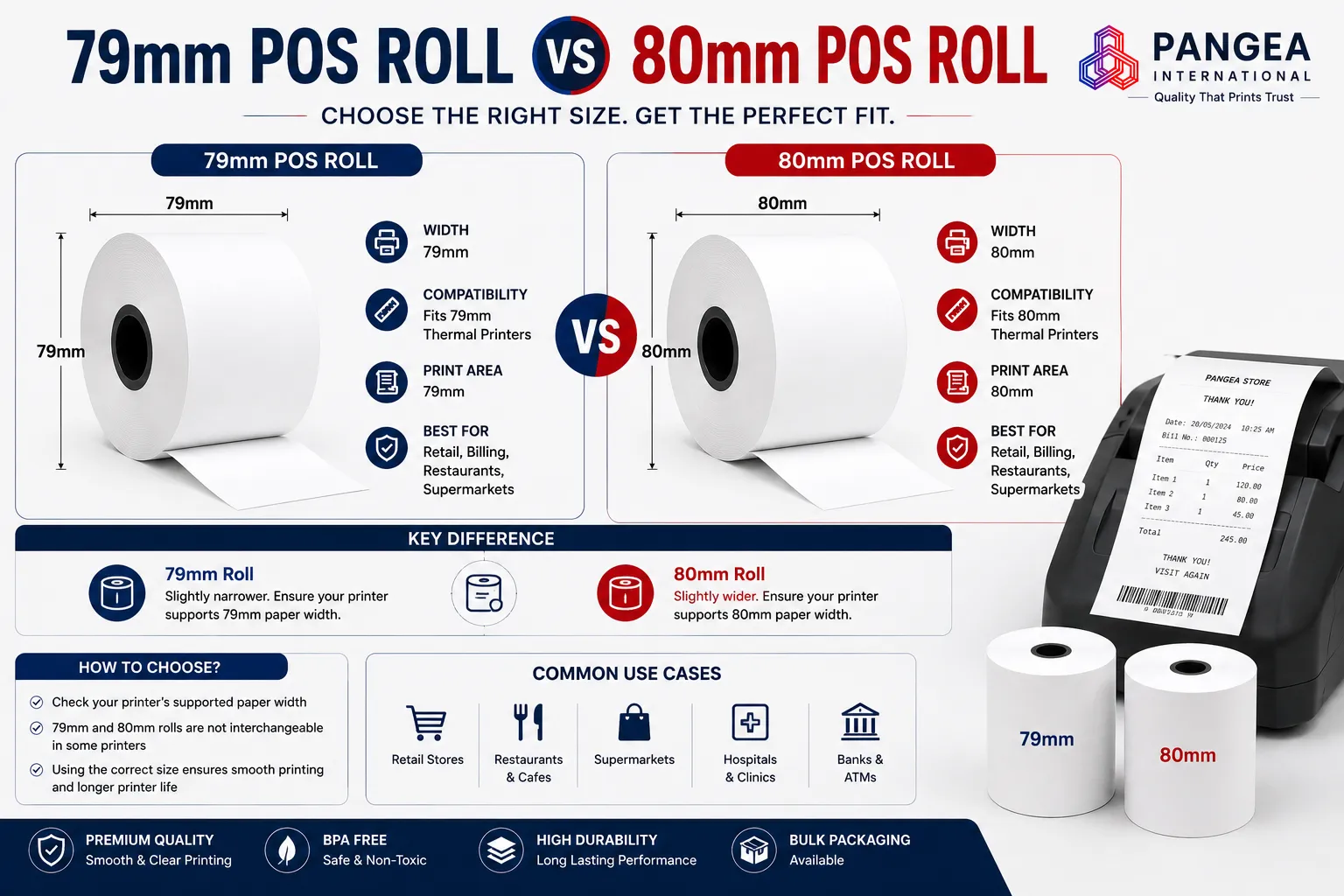 79mm POS Roll vs 80mm: What's the Difference and Which Do You Need?