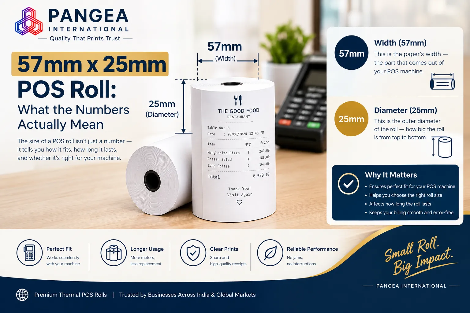 57mm x 25mm POS Roll: What the Numbers Actually Mean (And Which One You Need)